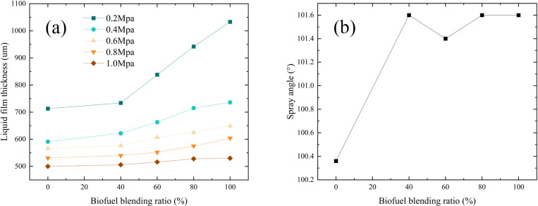 Fig 11