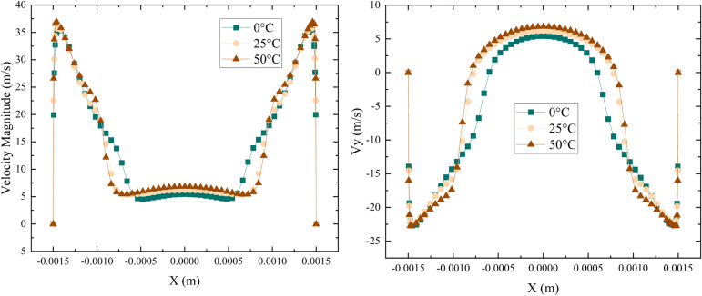 Fig 12