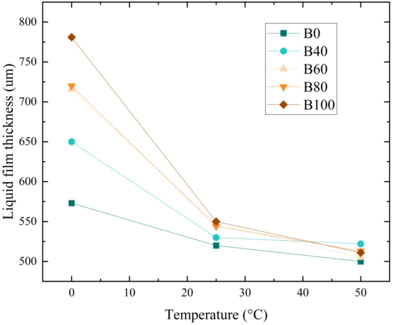 Fig 13