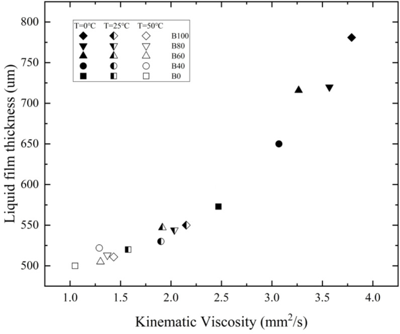 Fig 14