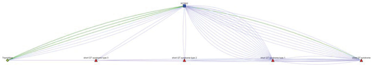 Fig 5