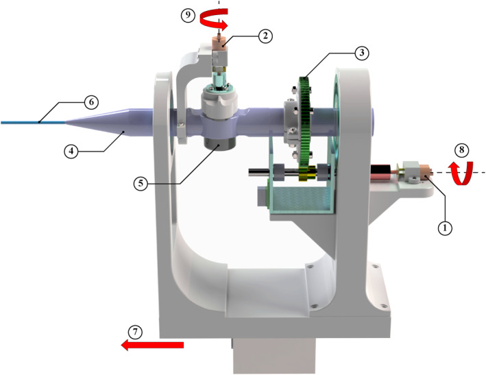 Figure 5