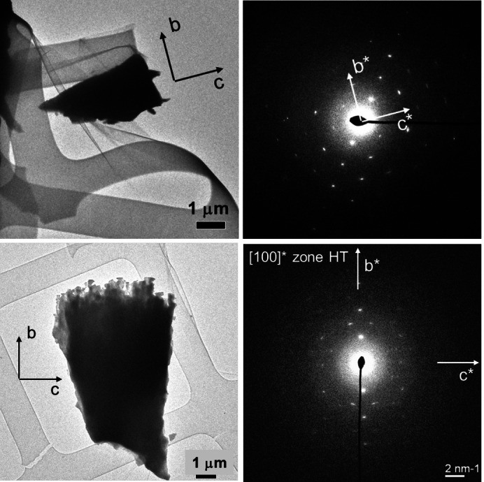 Figure 12