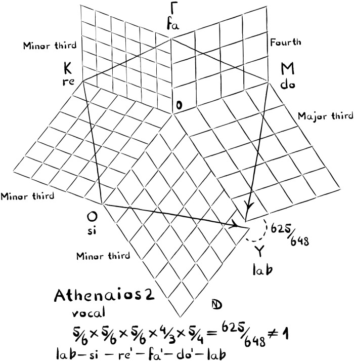 Figure 8