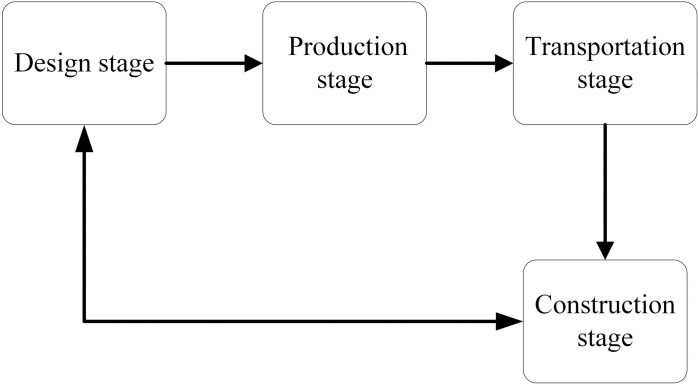 Figure 26