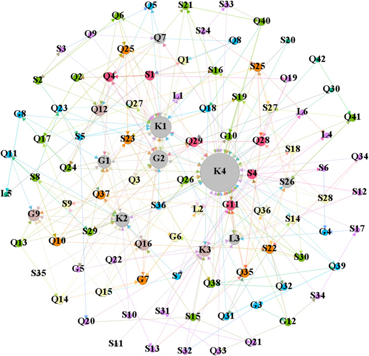 Figure 27