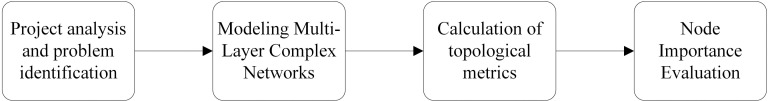 Figure 31