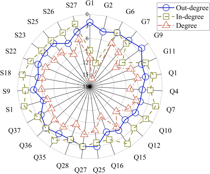 Figure 32