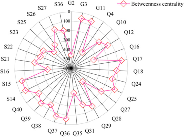 Figure 33