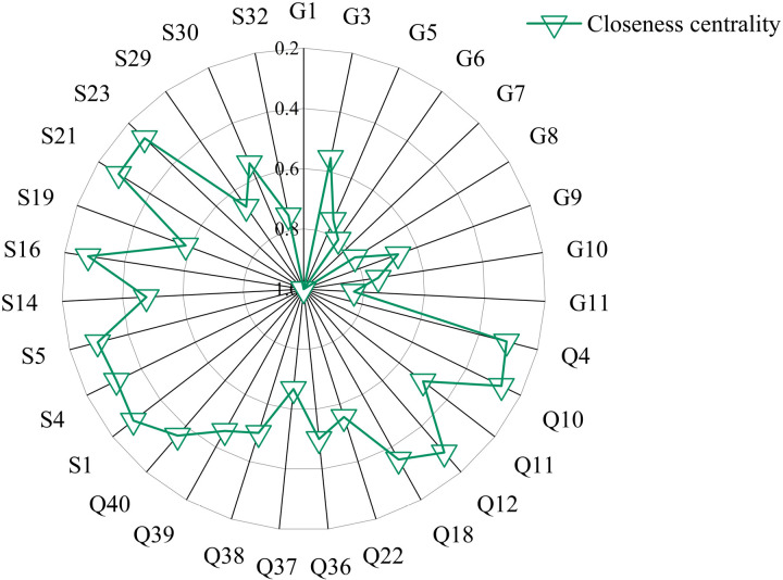 Figure 34