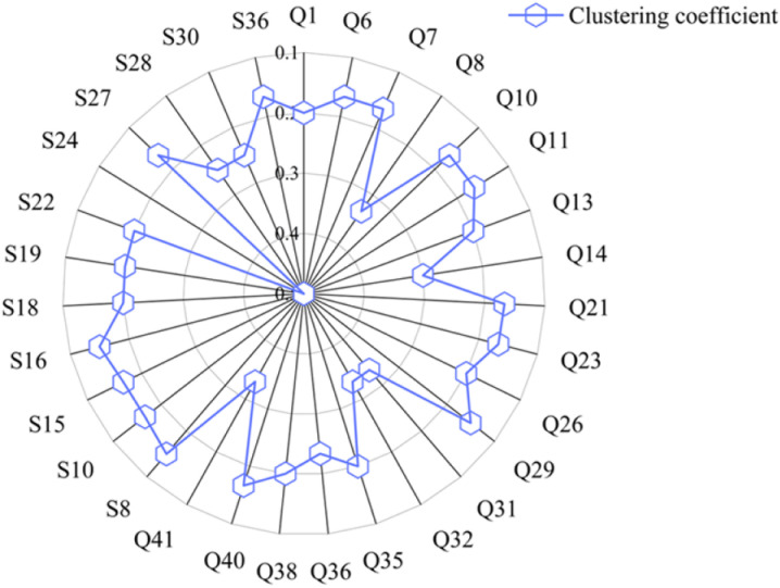 Figure 35
