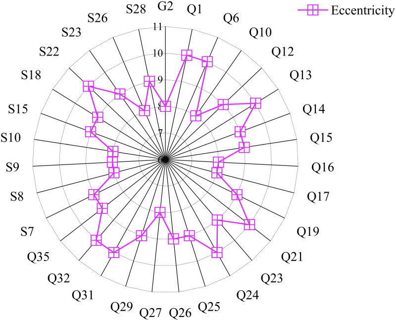 Figure 36
