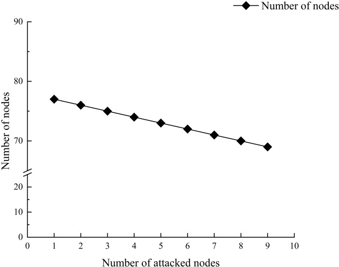 Figure 37