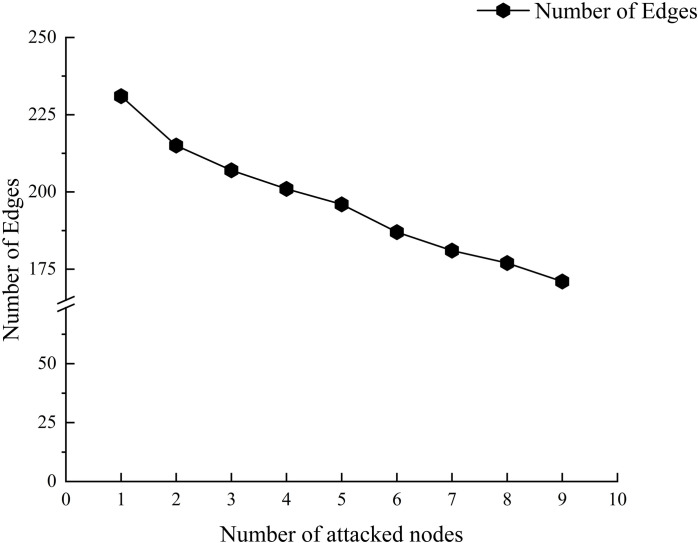 Figure 38