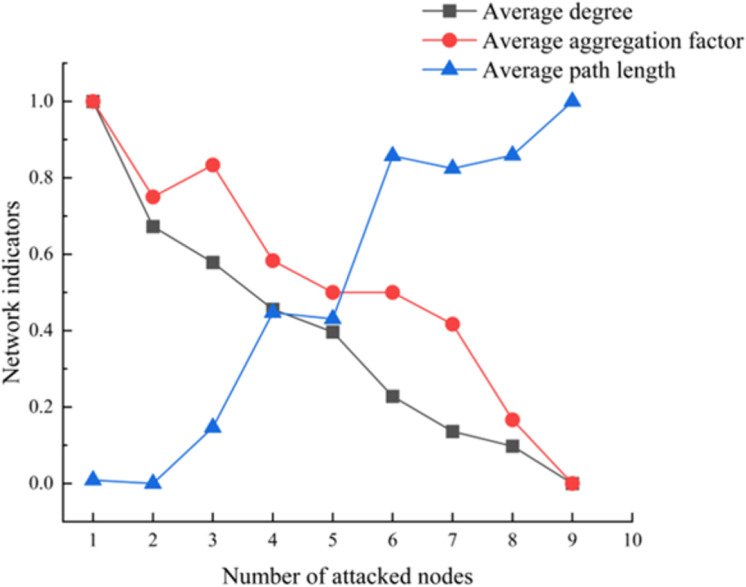 Figure 39