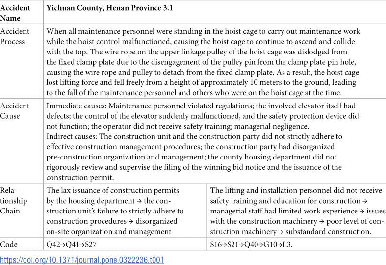 Figure 40