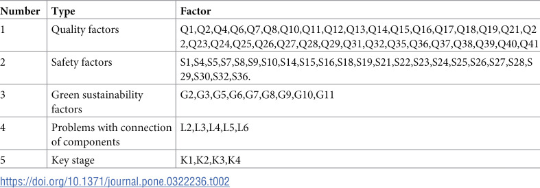 Figure 41