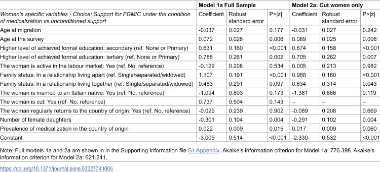 Figure 19