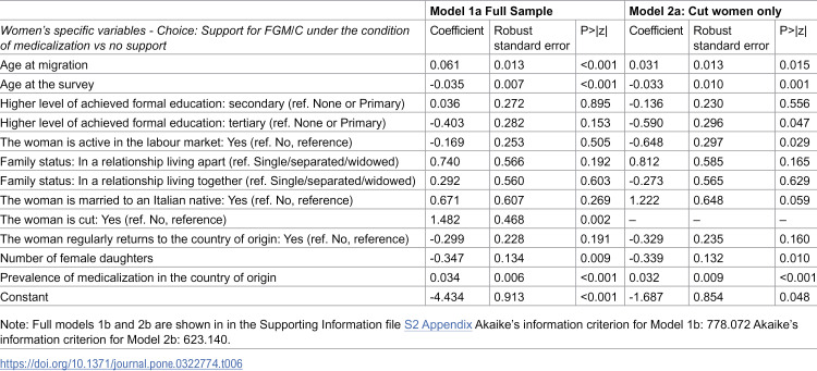 Figure 20