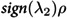 Figure 32