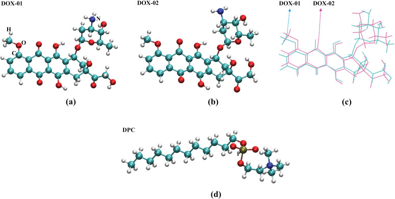 Figure 50