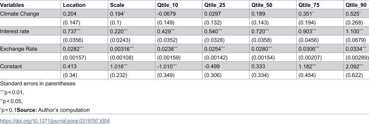 Figure 23