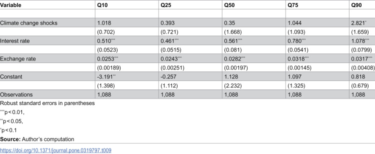 Figure 28