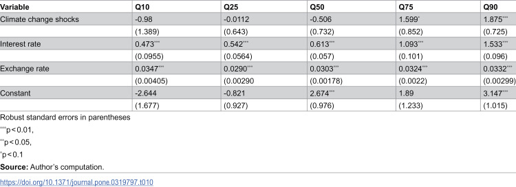 Figure 29