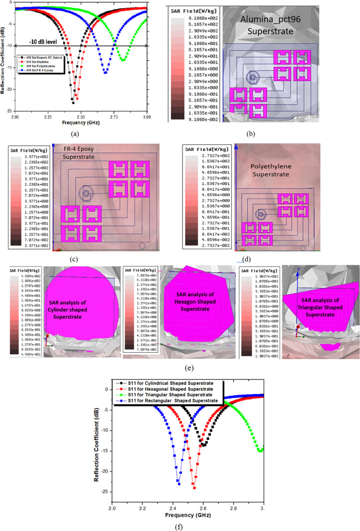 Figure 14