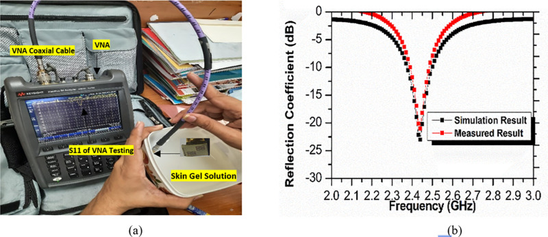 Figure 17