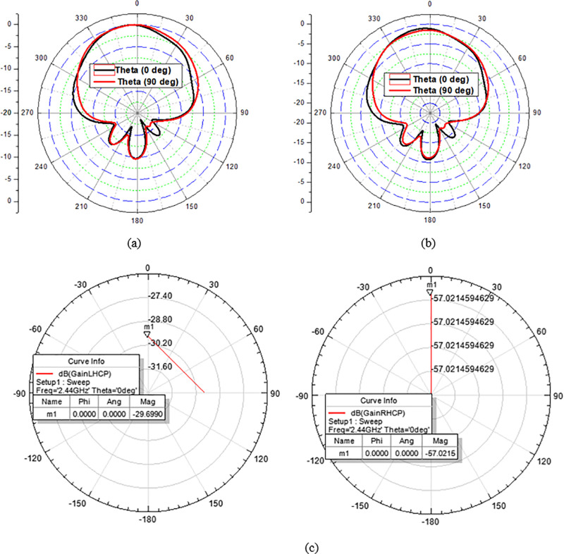 Figure 20