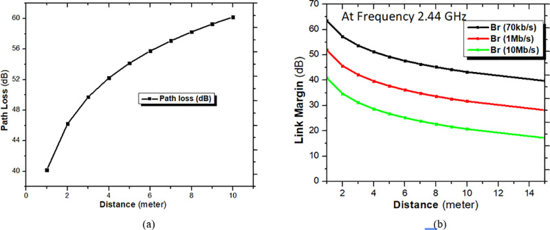 Figure 21