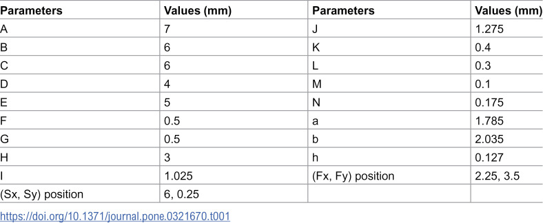 Figure 22