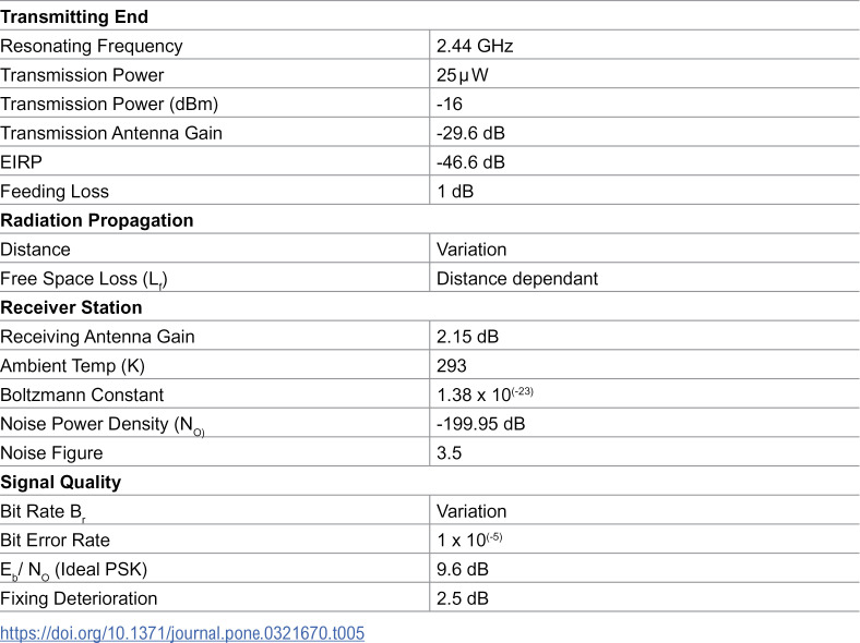 Figure 26