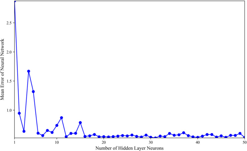 Figure 37