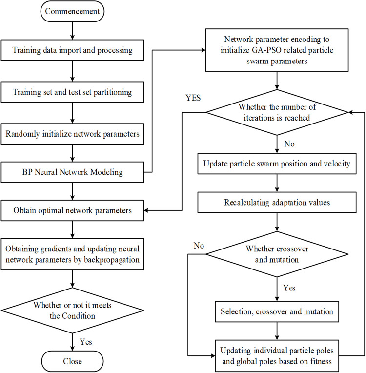 Figure 38