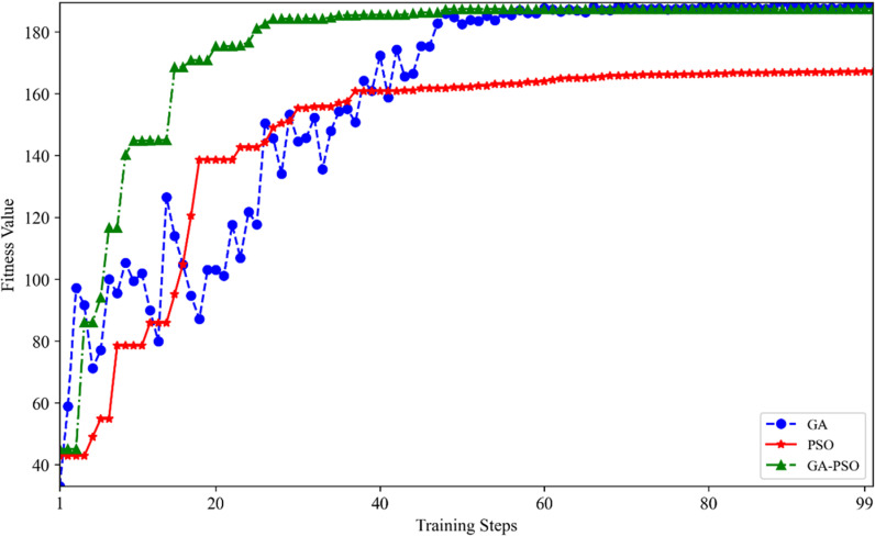Figure 39