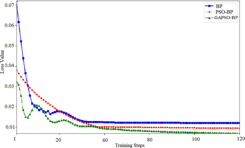 Figure 40