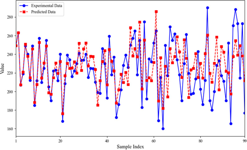Figure 41