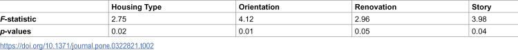 Figure 43