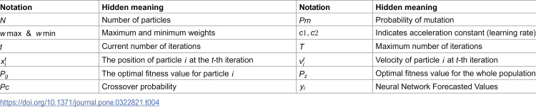 Figure 45