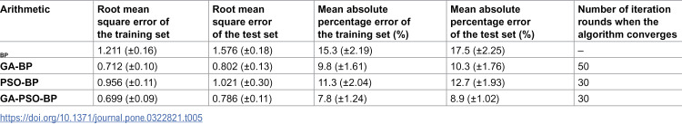 Figure 46