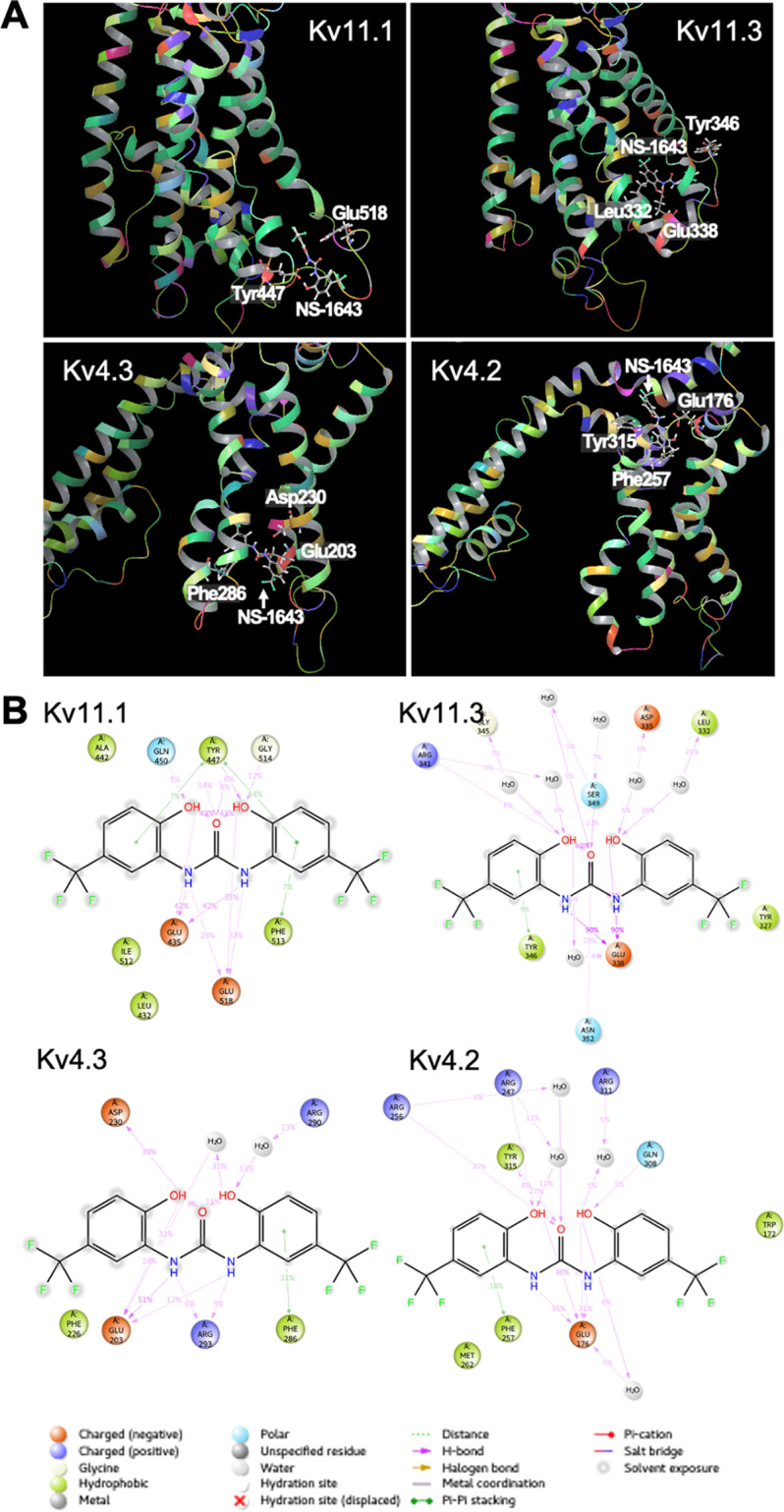 Figure 15