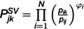 Figure 24