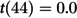 Figure 22