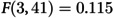 Figure 32