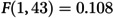 Figure 42