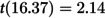 Figure 50