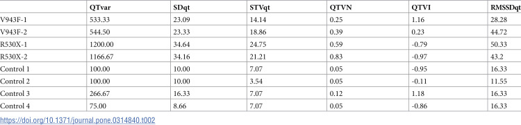 Figure 19