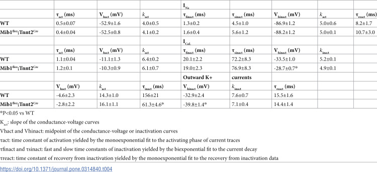 Figure 21